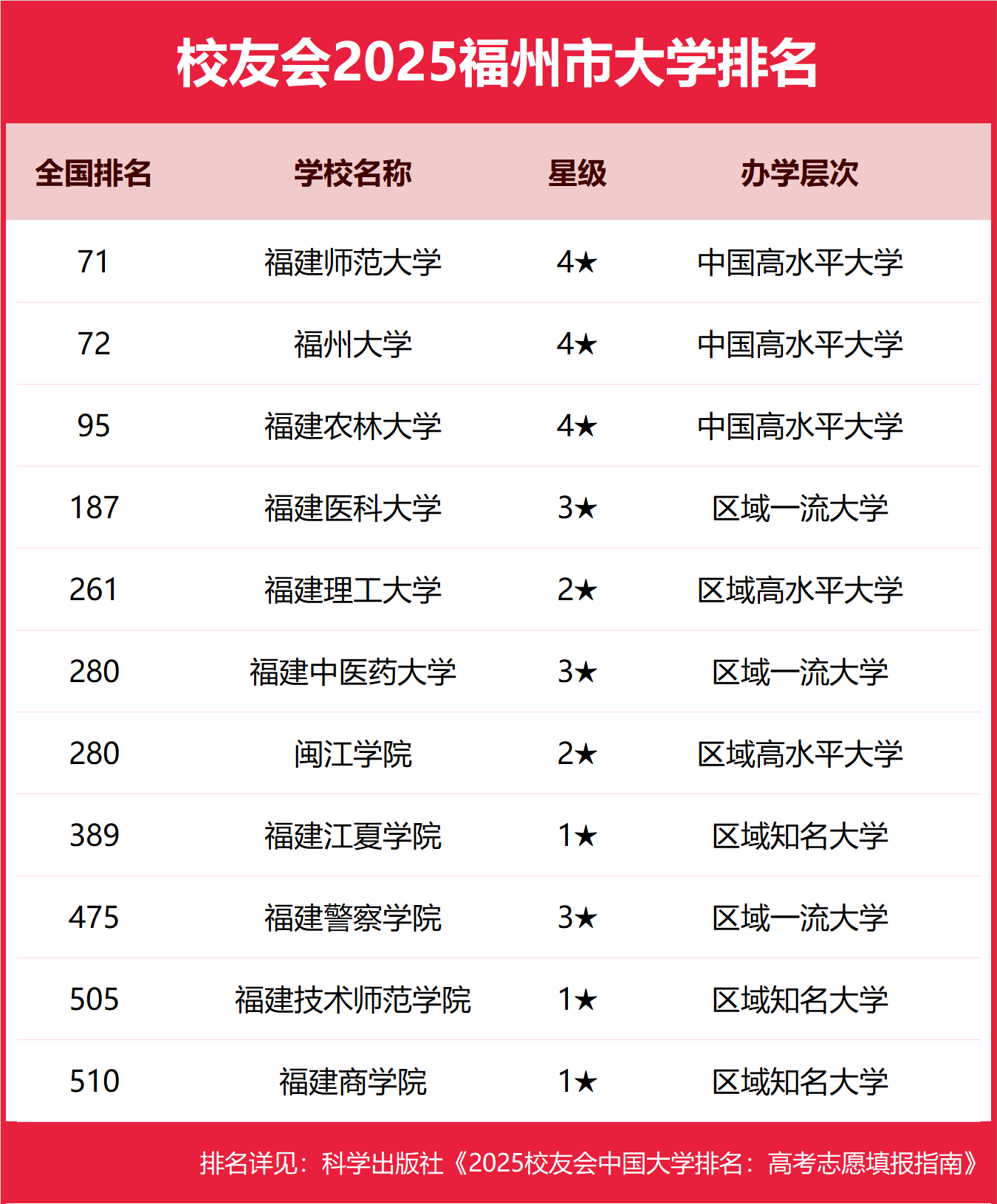 2025бƴW(xu)?jn)?sh)-ݷֵ͵ıƴW(xu)]2026