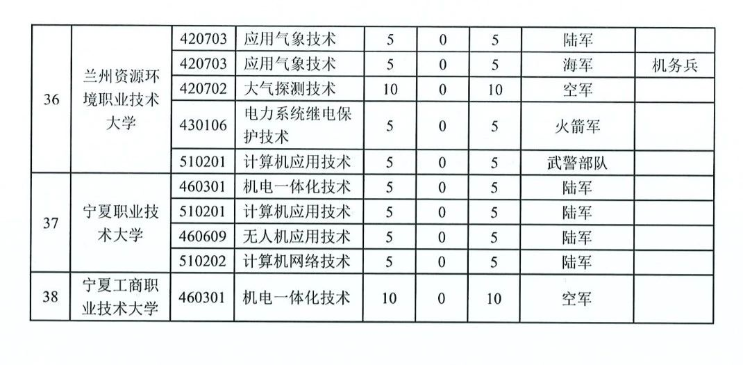 ����ʿ�ٌ��I(y��)����Щʲô���I(y��)�����-����ʿ�ٌW(xu��)У�����I(y��)����һ�[��