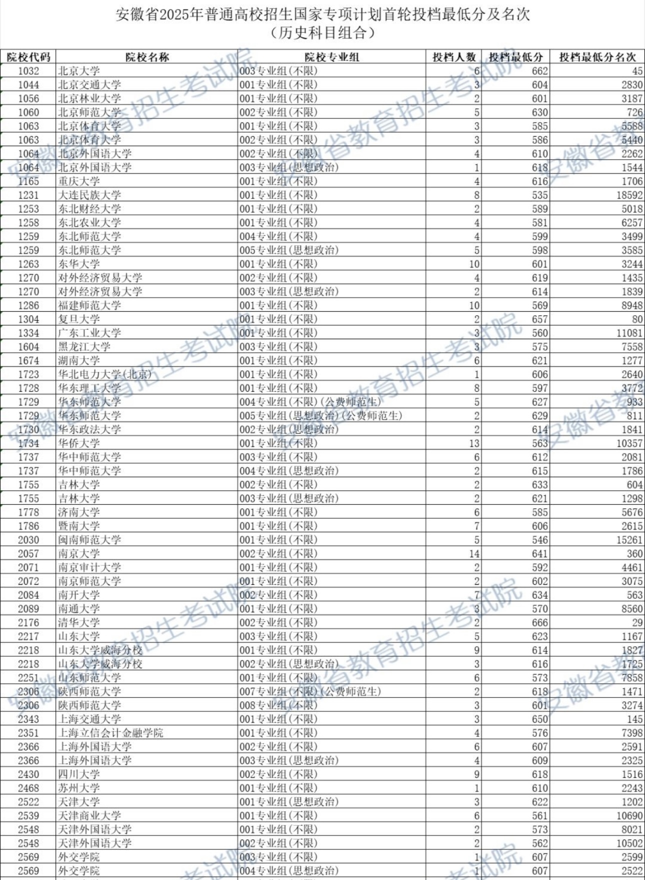 ���Ҍ��Ӌ��Ҫ���ٷ�2025���Ҍ��Ӌ���WУ���μ��ȡ�֔�����2026������