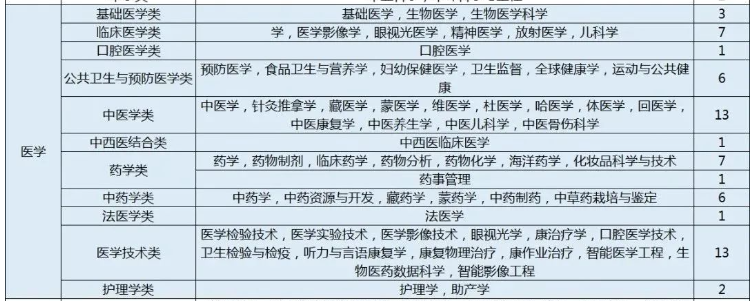 �W�t����x�ﻯ���᣿�ﻯ�����Ԉ���Щ�t�W���I��