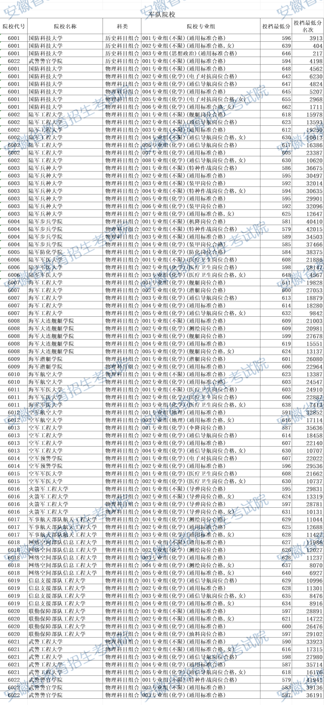 550����������܊У2025��550��600�ֵ�܊У���μ��֔�����2026������