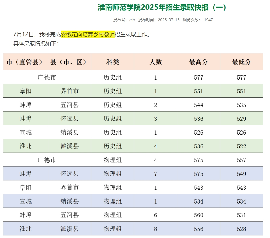 ���յط����M����������ЩԺУ2025���w���μ��֔�(sh��)�������󿼗l����2026������