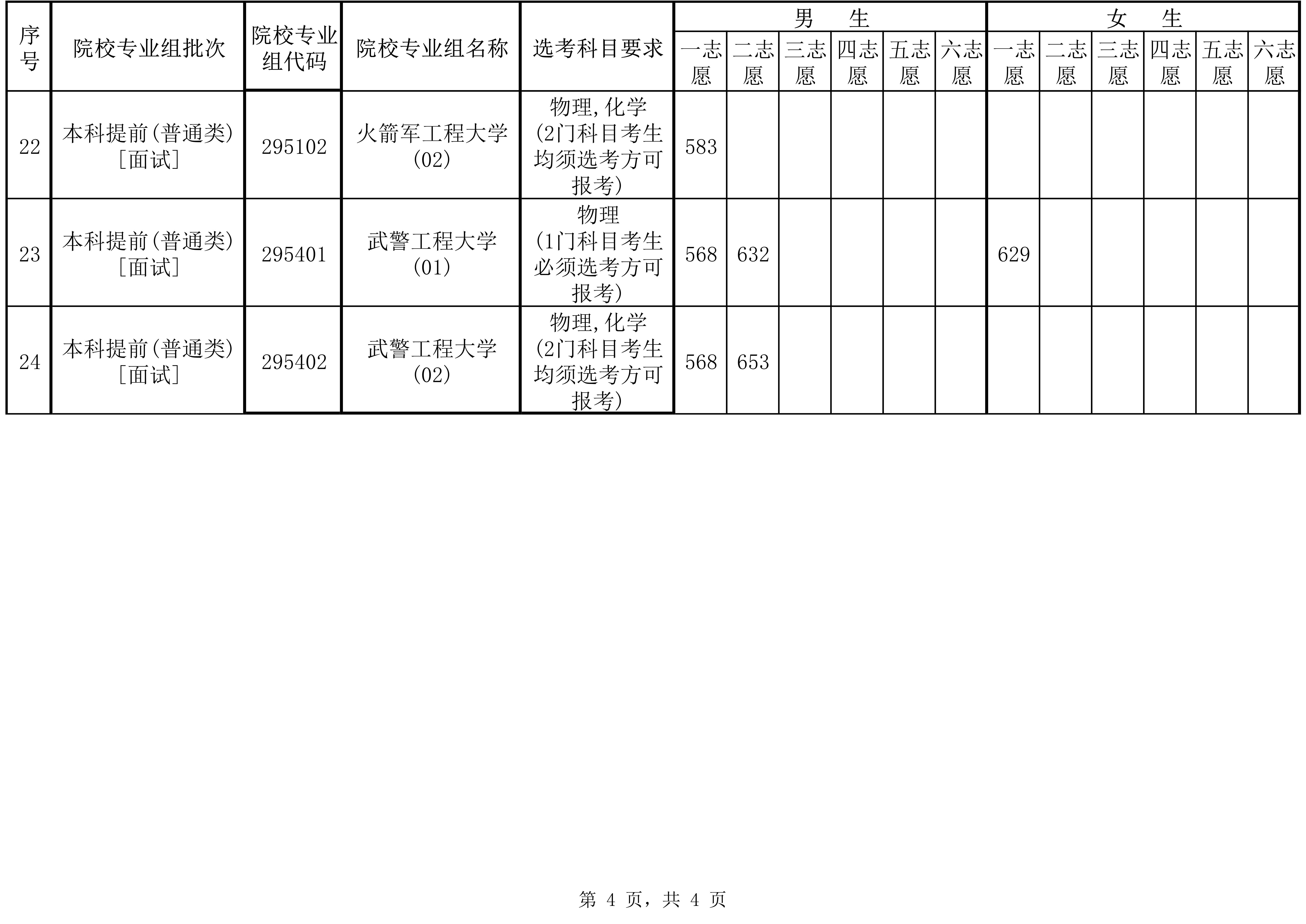 2025��܊У�����w�z��ԇ�֔�����ʡ�R������������Ů����