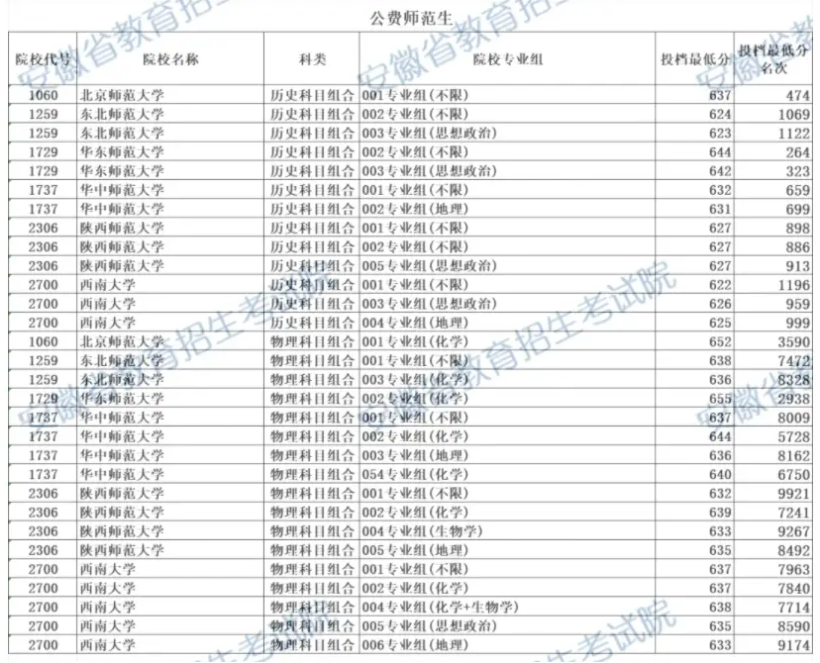 2026�깫�M�������󿼗l�������̣�������ԺУ���μ��ȡ�֔�����