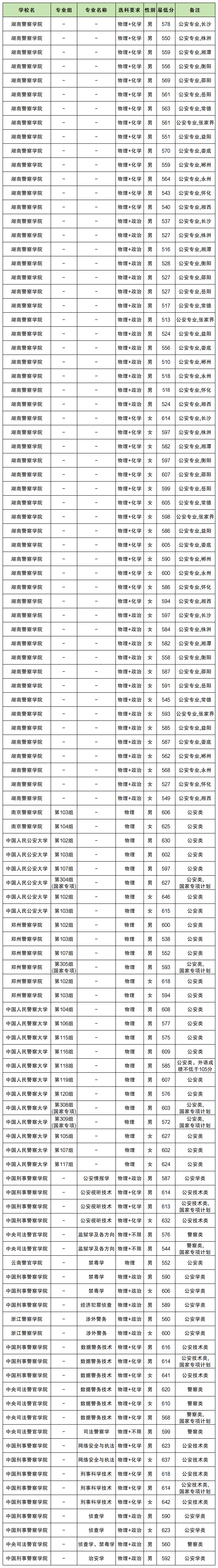 �Ї�ʮ�󾯲�WԺ������2025�Ї���У����ǰʮ�Ĵ�W���μ��֔�����2026������