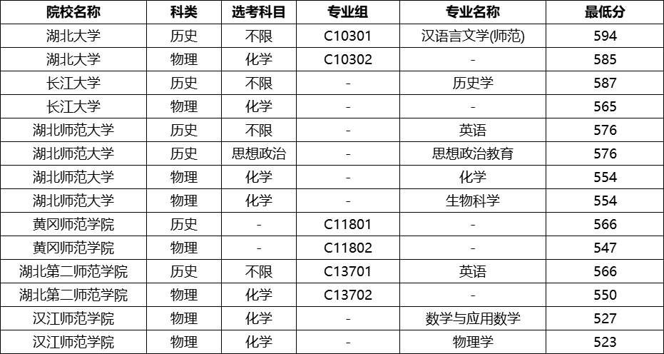 �����ط����M����������ЩԺУ2025���w���μ��֔��������󿼗l����2026������