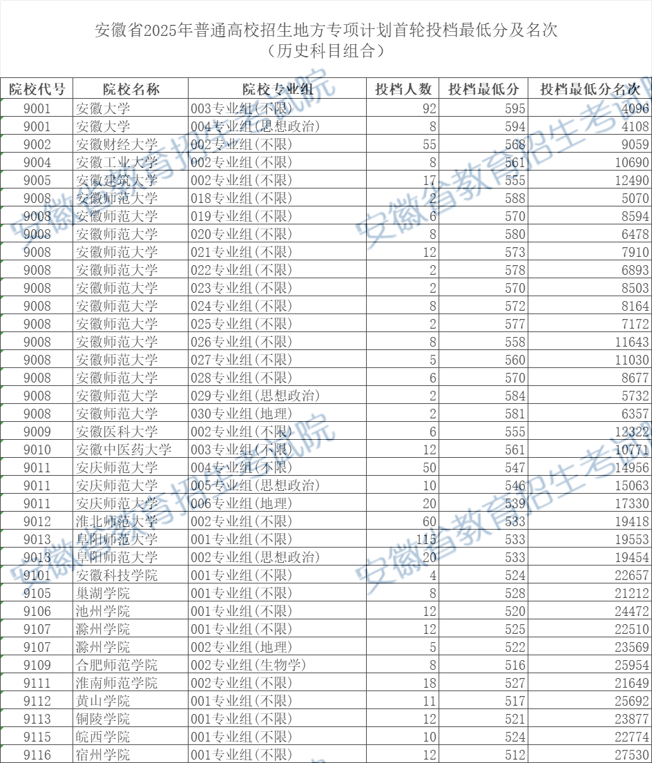 2025���յط����Ӌ���WУ���μ��ȡ�֔�(sh��)�������󿼗l����2026������