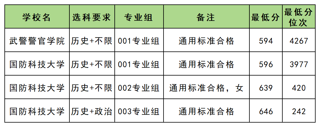 ܊У�󿼗l�����wҪ�����w�l�����x��Ҫ���ȡ�֔����R����2026������