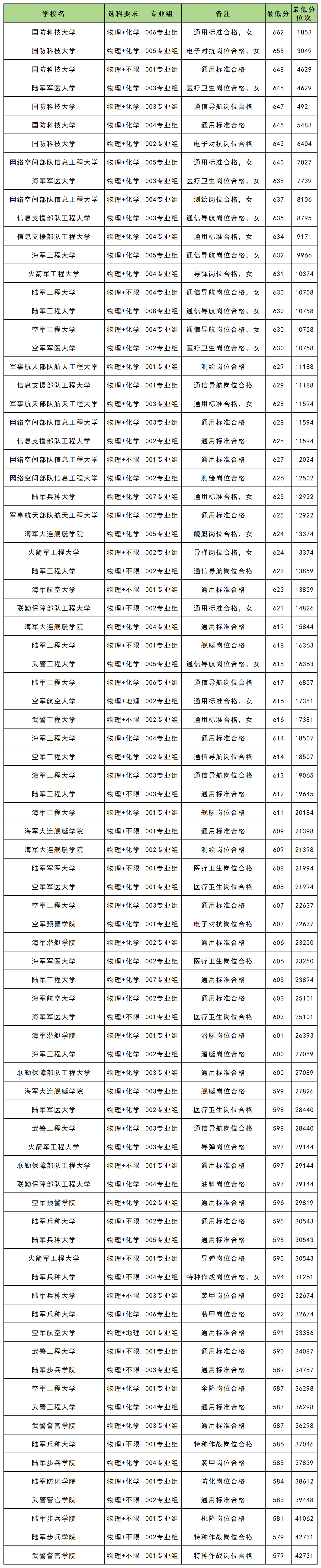 ܊У�󿼗l�����wҪ�����w�l�����x��Ҫ���ȡ�֔����R����2026������