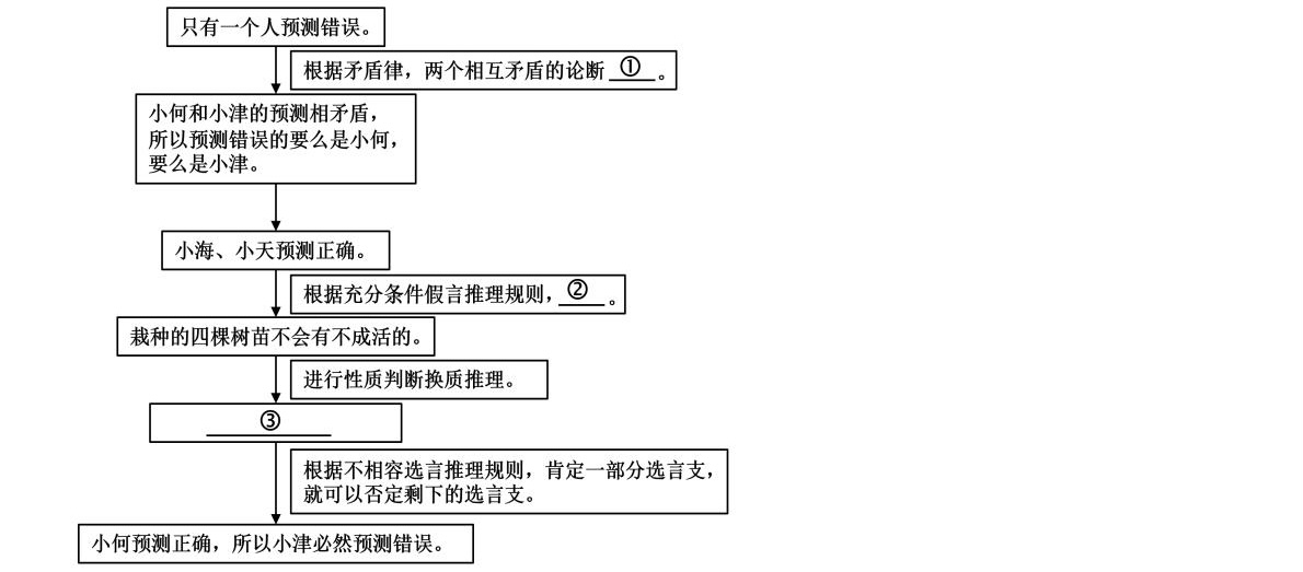 2025����¸߿�����ԇ�����}���𰸽����������c�}�ͼ���ֵ�ֲ�