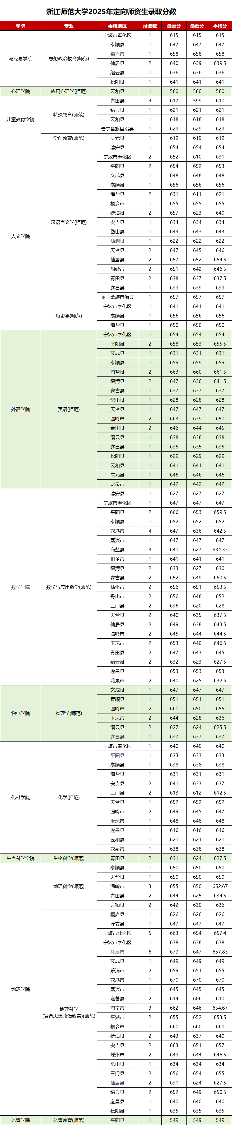 �㽭�ط����M����������ЩԺУ2025���w���μ��֔��������󿼗l����2026������