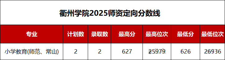 �㽭�ط����M����������ЩԺУ2025���w���μ��֔��������󿼗l����2026������