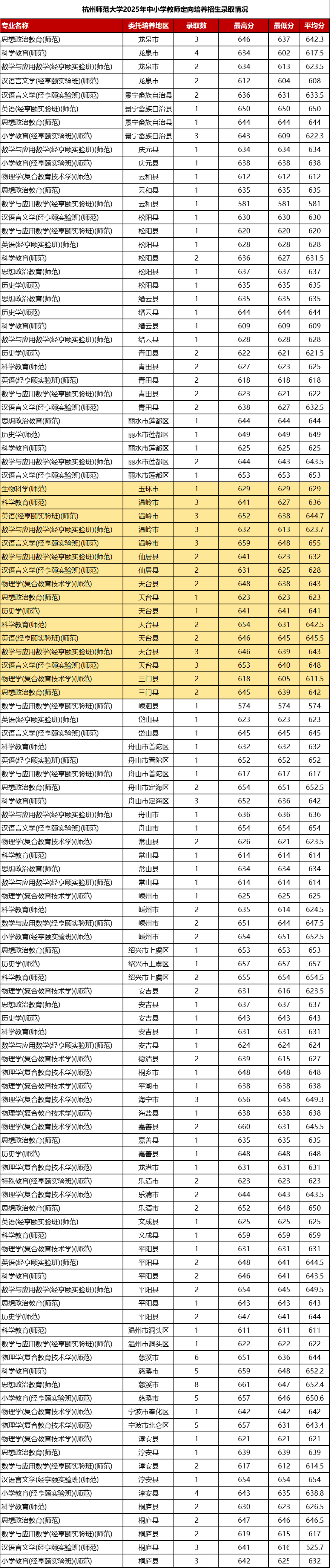 �㽭�ط����M����������ЩԺУ2025���w���μ��֔��������󿼗l����2026������