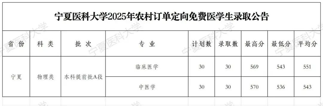 2025�����r(n��ng)��ӆ�ζ������M�t(y��)�W���WУ���μ��ȡ�֔�(sh��)�������󿼗l����