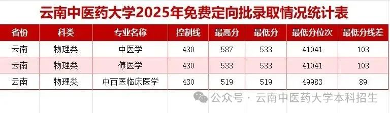 2025�������M�t�W�������WУ���μ��ȡ�֔��������󿼗l����