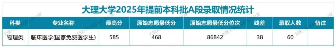 2025�������M�t�W�������WУ���μ��ȡ�֔��������󿼗l����