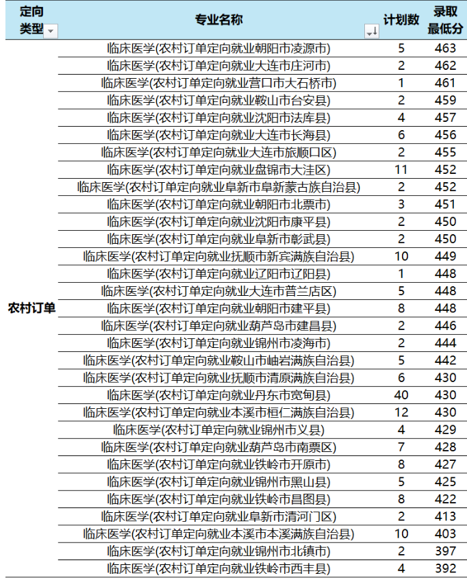 2025�|���r��ӆ�ζ������M�t�W���WУ���μ��ȡ�֔��������󿼗l����