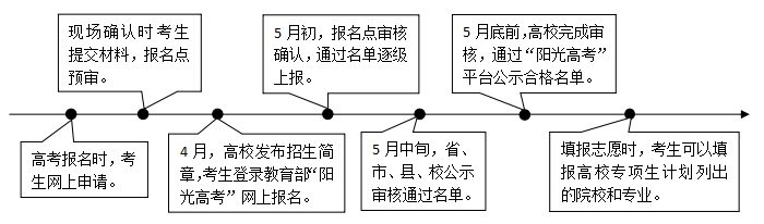 �ӱ������Ӌ����ʩ�^�򼰈󿼗l������������У���ط��R����2026������