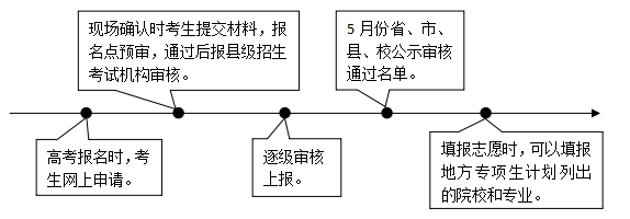 �ӱ������Ӌ����ʩ�^�򼰈󿼗l������������У���ط��R����2026������