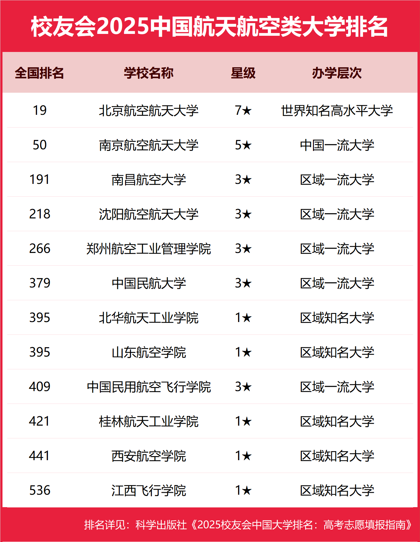 2025��ȫ��(gu��)48�����캽�ՌW(xu��)У��ͷ�?j��n)?sh��)����������������2026������