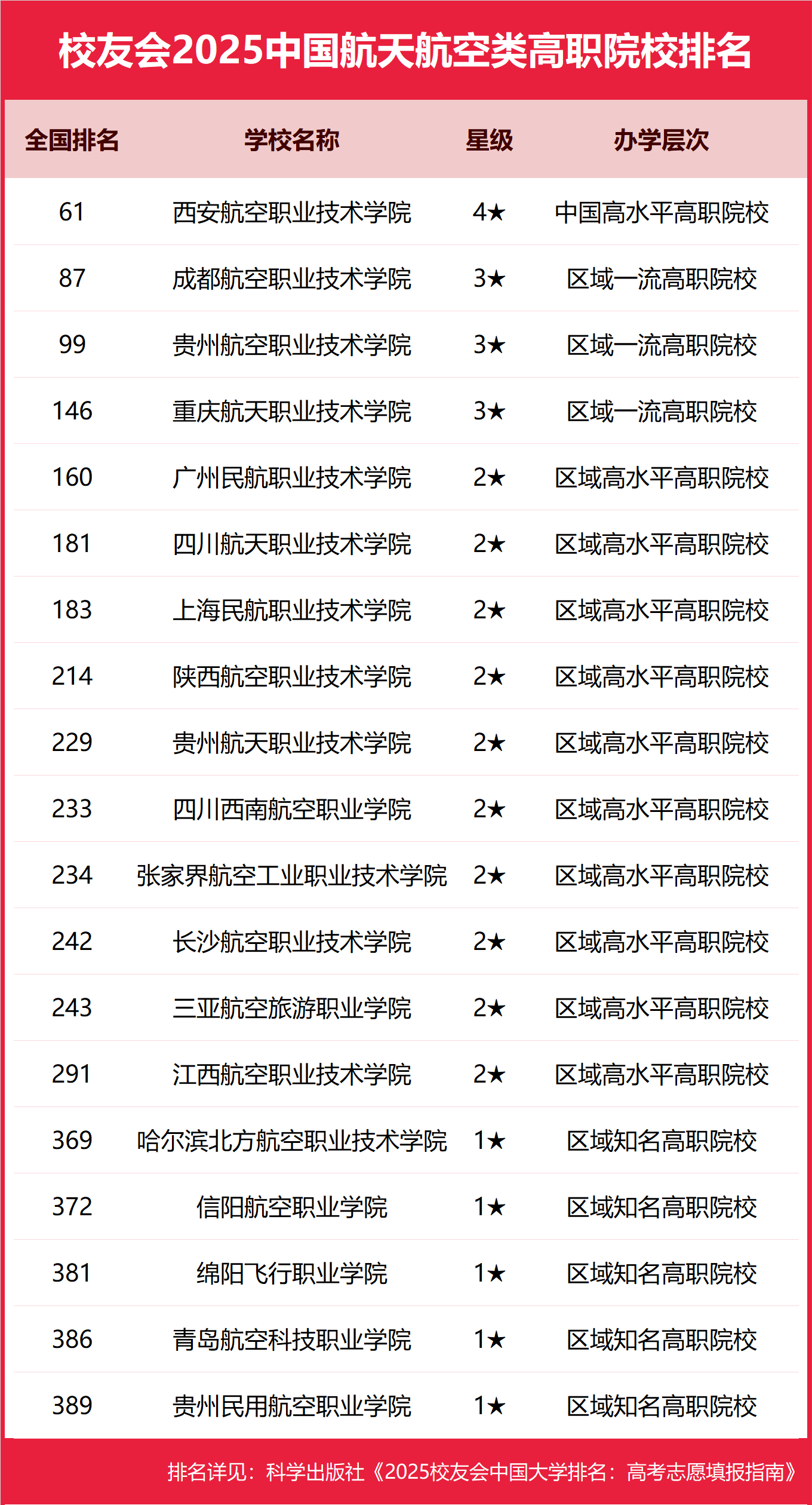 2025��ȫ��(gu��)48�����캽�ՌW(xu��)У��ͷ�?j��n)?sh��)����������������2026������