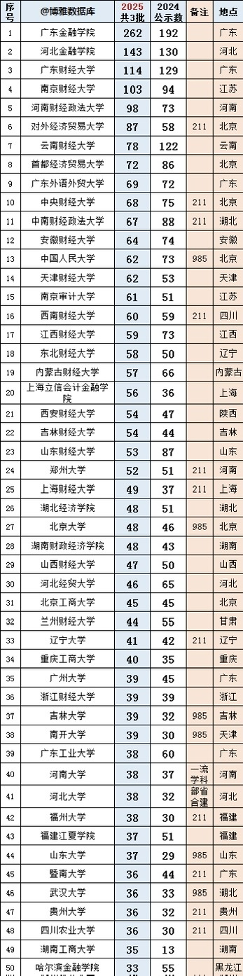 �y�����J(r��n)�ɵ�ؔ(c��i)��(j��ng)��W(xu��)���P�c(di��n)�y��У���ƫ�ۡ���ؔ(c��i)��(j��ng)��У����2026������