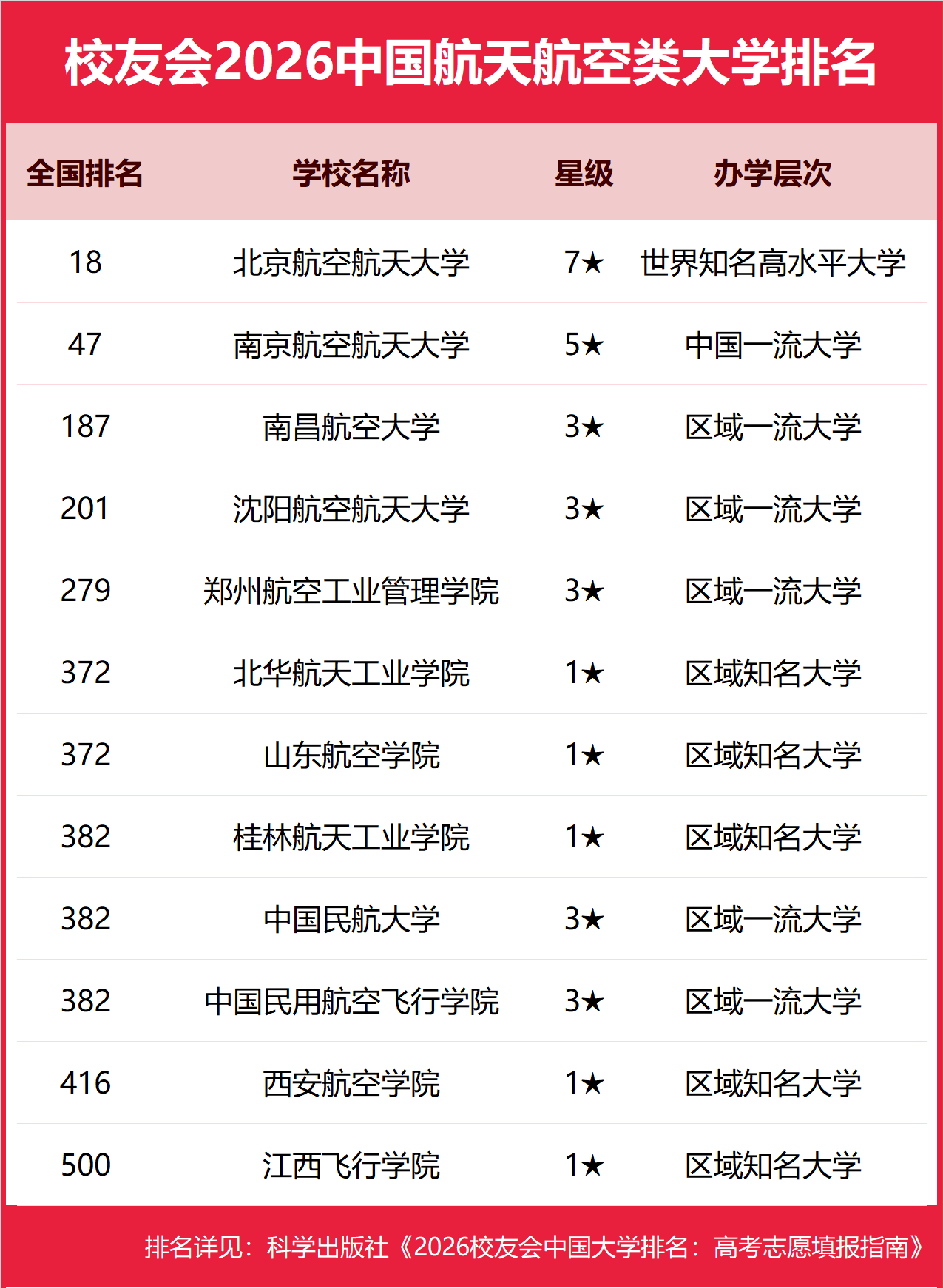 ȫ�����캽�մ�W(xu��)������2025�ȡ�֔�(sh��)��һ�[����2026�߿�������