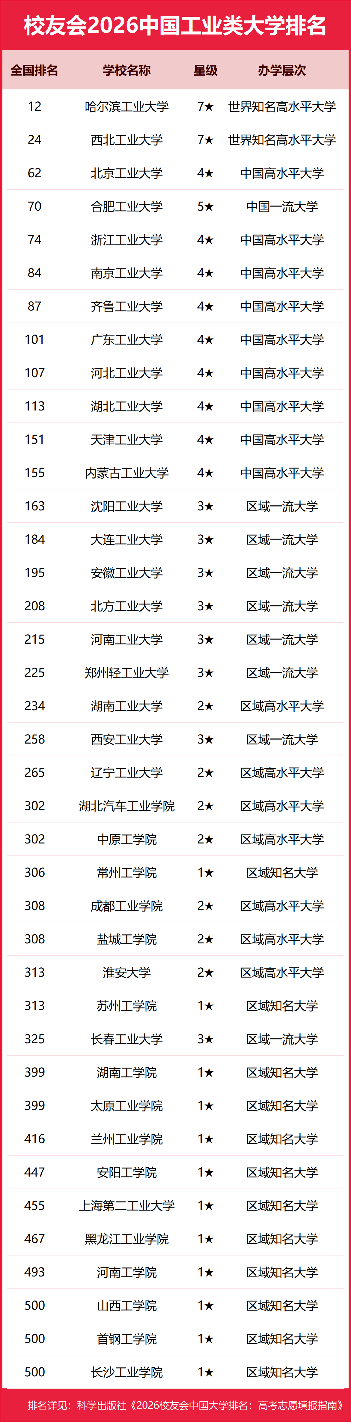 ȫ��(gu��)ʮ�󹤘I(y��)��W(xu��)������2025�ȡ��?j��n)?sh��)��һ�[����2026������