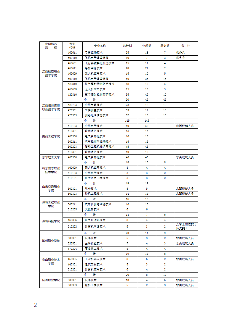 ��������ʿ�ٌWУ2025���ȡ�֔���������Ӌ��+�󿼗l����2026������