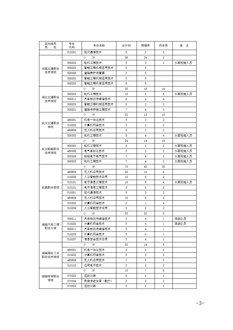 ��������ʿ�ٌWУ2025���ȡ�֔���������Ӌ��+�󿼗l����2026������