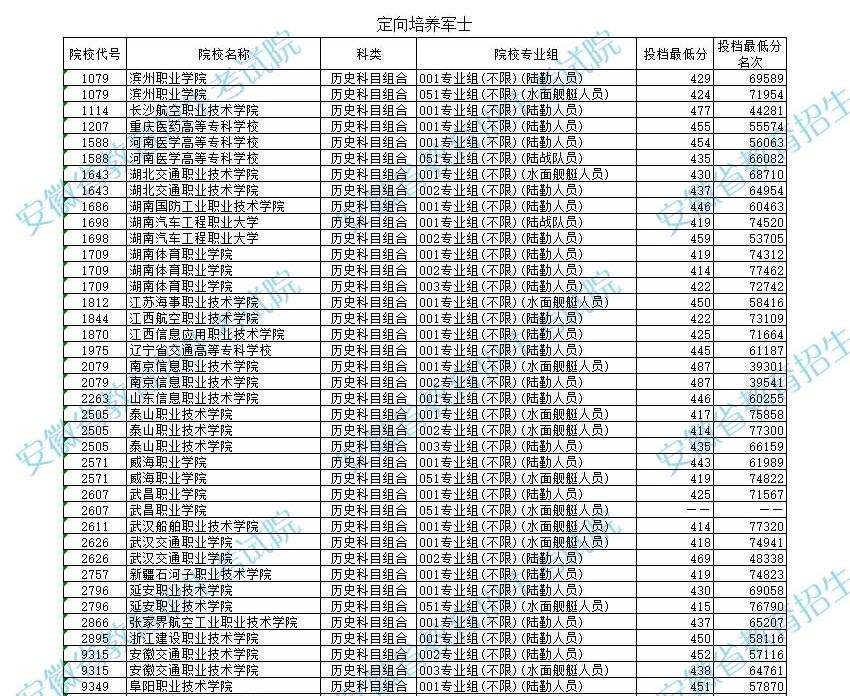 ���ն���ʿ�ٌWУ2025���ȡ�֔���������Ӌ��+�󿼗l����2026������