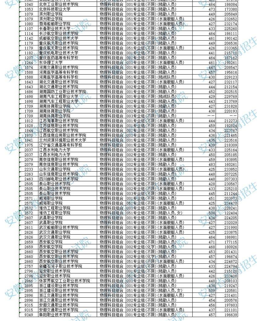 ���ն���ʿ�ٌWУ2025���ȡ�֔���������Ӌ��+�󿼗l����2026������