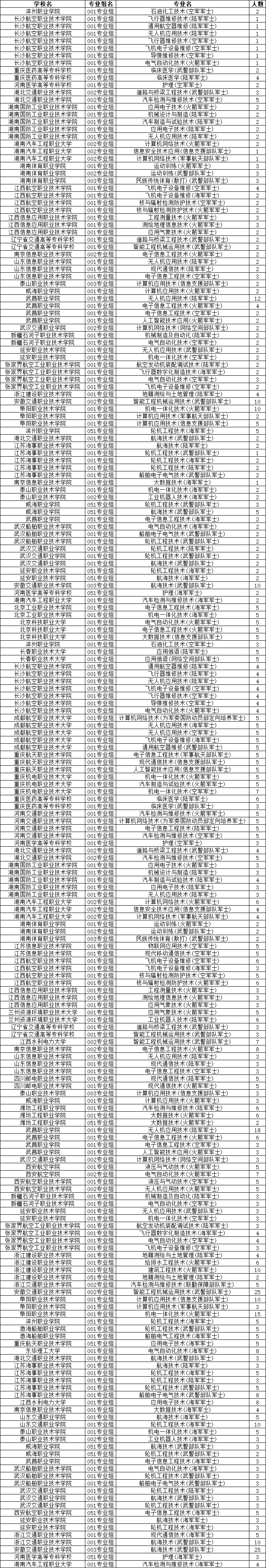 ���ն���ʿ�ٌWУ2025���ȡ�֔���������Ӌ��+�󿼗l����2026������