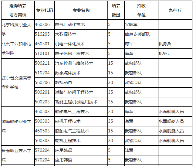 �|������ʿ�ٌWУ2025���ȡ�֔���������Ӌ��+�󿼗l����2026������