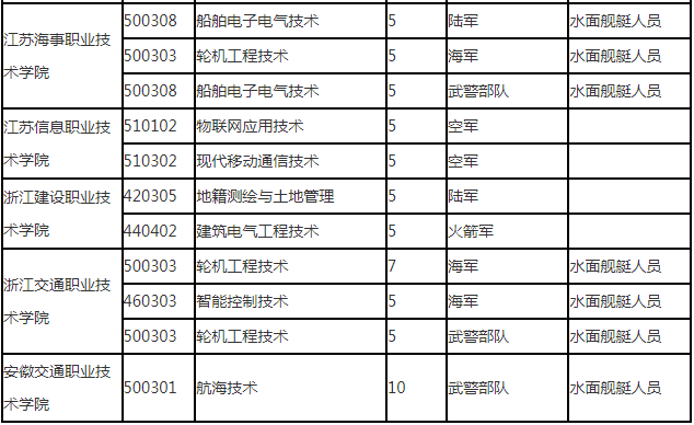 �|������ʿ�ٌWУ2025���ȡ�֔���������Ӌ��+�󿼗l����2026������