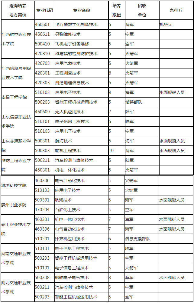 �|������ʿ�ٌWУ2025���ȡ�֔���������Ӌ��+�󿼗l����2026������