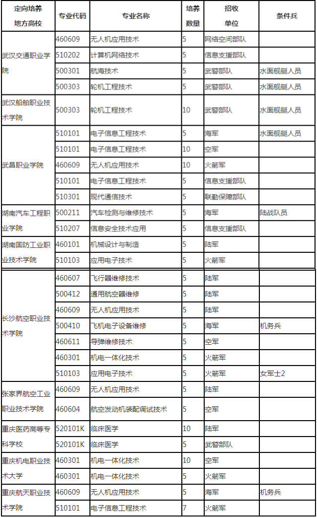 �|������ʿ�ٌWУ2025���ȡ�֔���������Ӌ��+�󿼗l����2026������