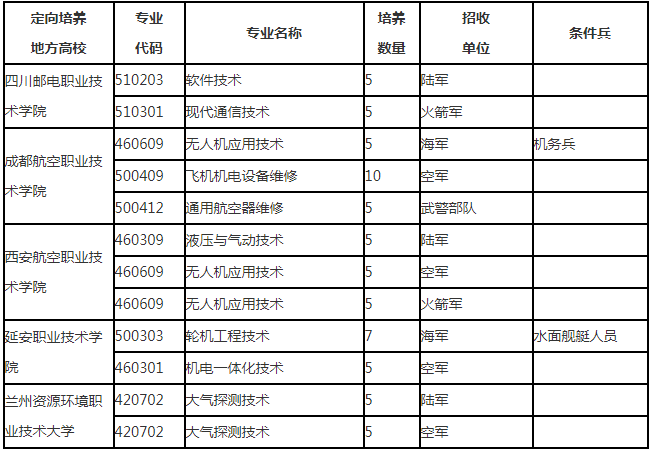 �|������ʿ�ٌWУ2025���ȡ�֔���������Ӌ��+�󿼗l����2026������