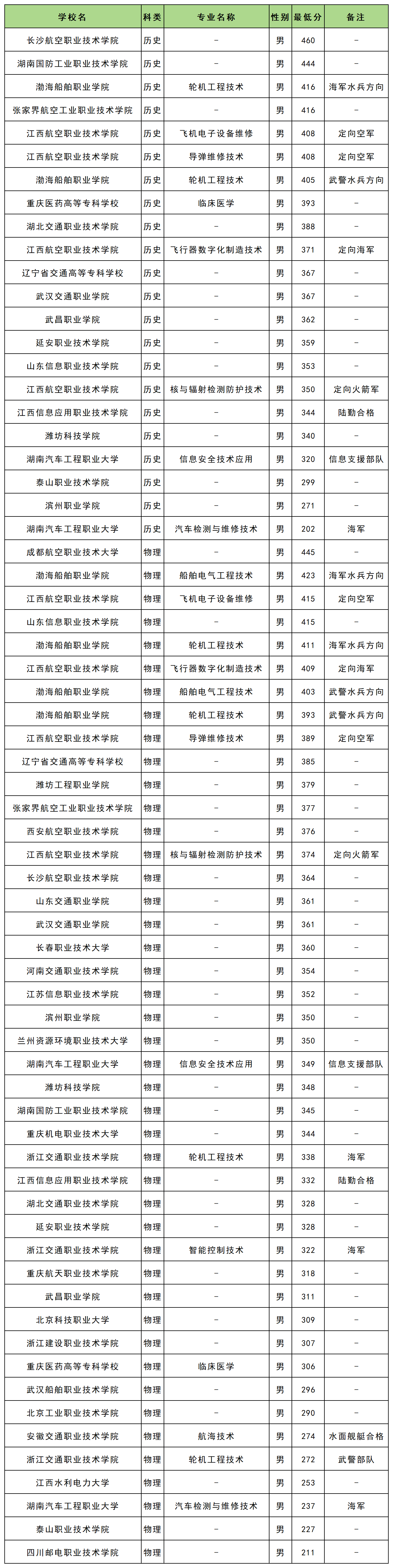 �|������ʿ�ٌWУ2025���ȡ�֔���������Ӌ��+�󿼗l����2026������