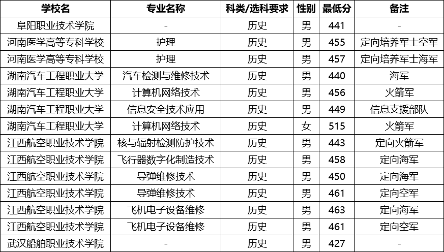 �ӱ�����ʿ�ٌW(xu��)У2025���ȡ��?j��n)?sh��)��������Ӌ(j��)��+��(b��o)���l����2026������