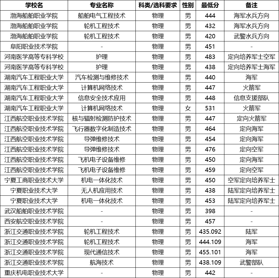 �ӱ�����ʿ�ٌW(xu��)У2025���ȡ��?j��n)?sh��)��������Ӌ(j��)��+��(b��o)���l����2026������