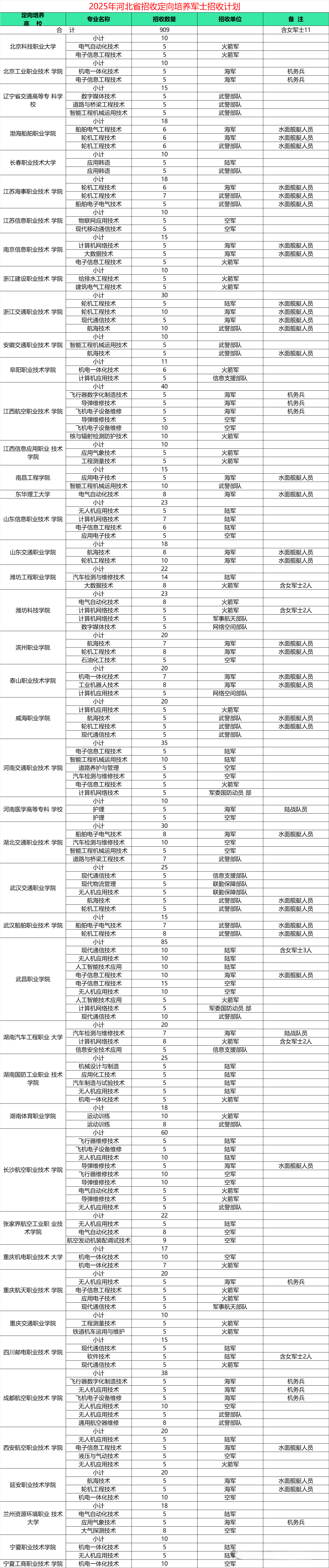 �ӱ�����ʿ�ٌW(xu��)У2025���ȡ��?j��n)?sh��)��������Ӌ(j��)��+��(b��o)���l����2026������