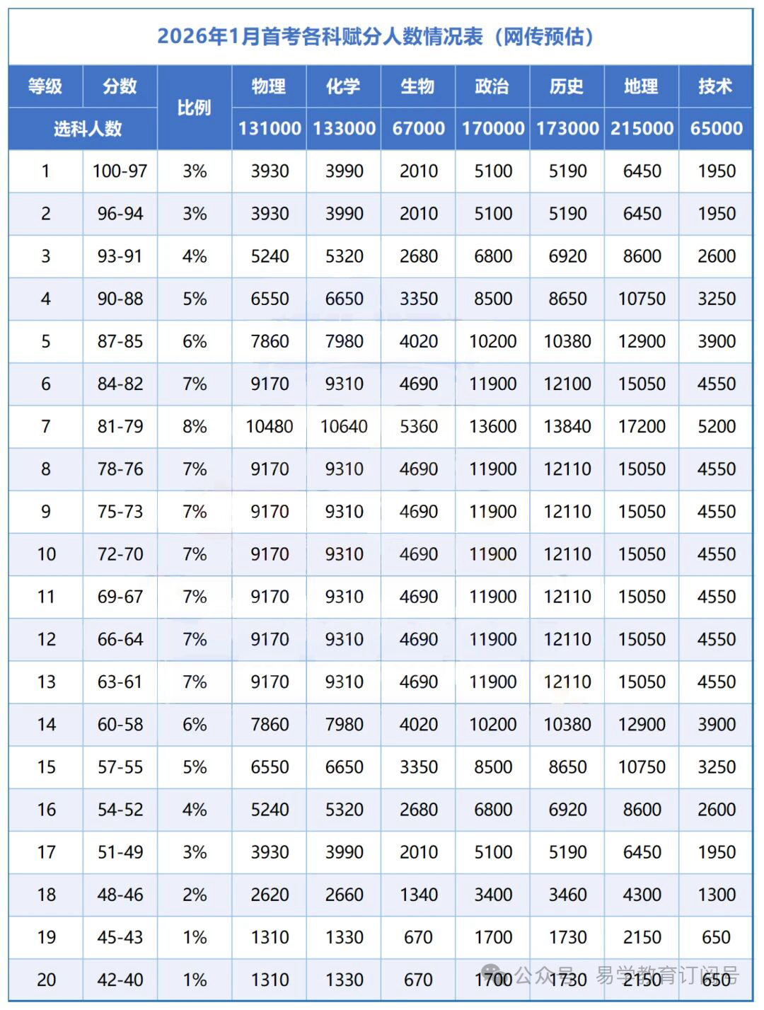 2026�㽭�׿��x�ֱ����x�ֿ�Ŀ����Щ�����Ӌ�㣿���x��Ҏ�t