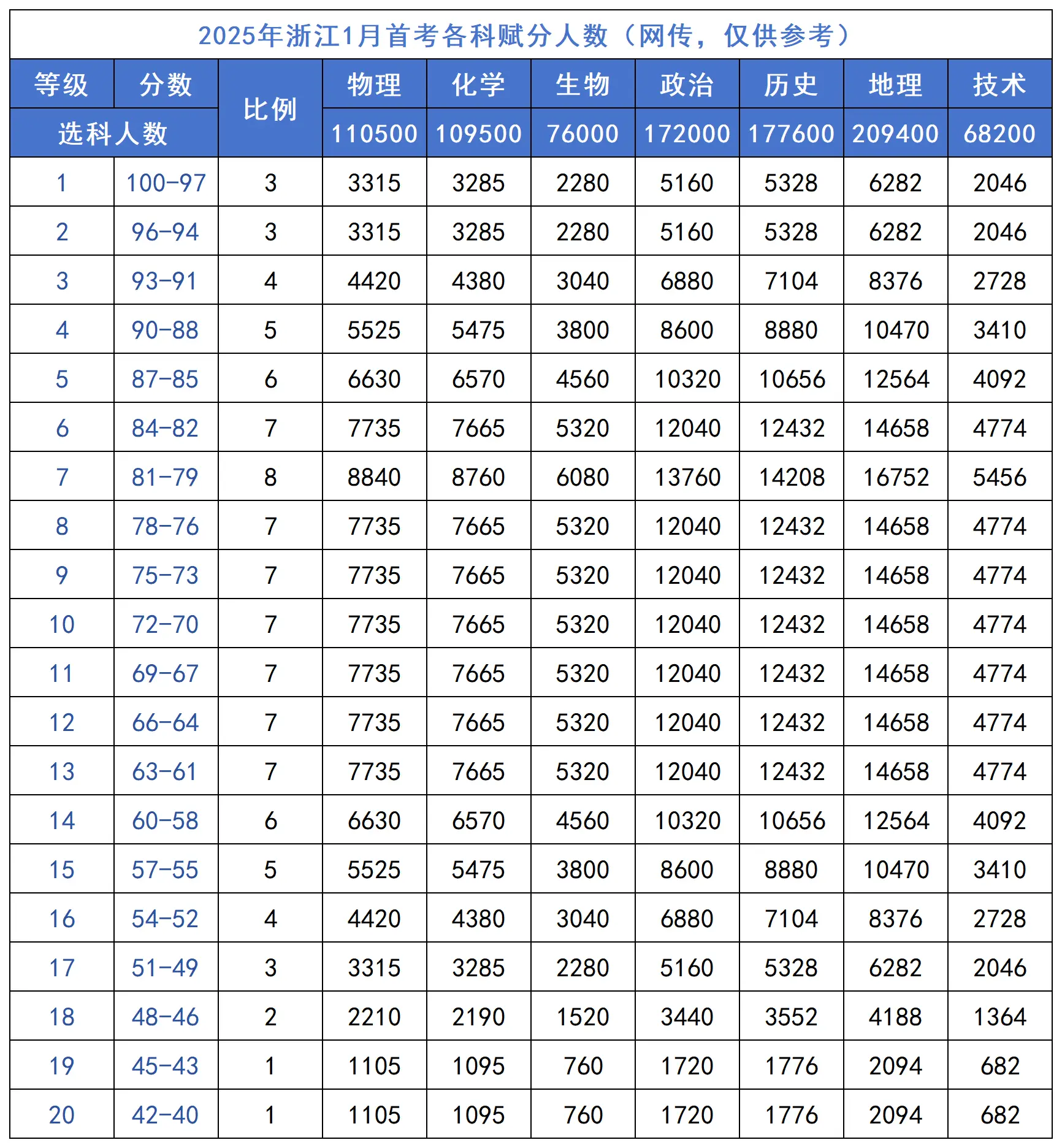 2026�㽭�׿��x�ֱ����x�ֿ�Ŀ����Щ�����Ӌ�㣿���x��Ҏ�t