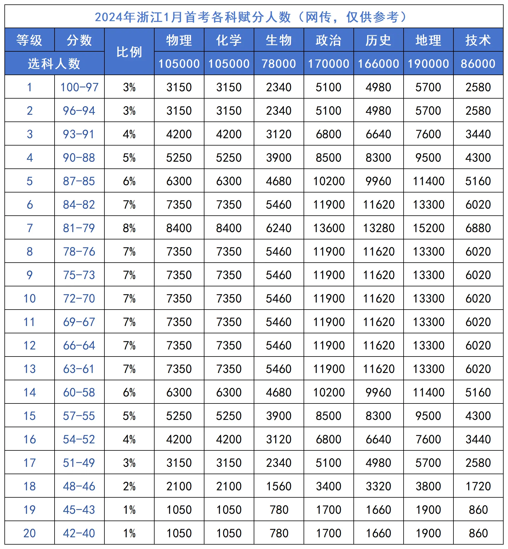 2026�㽭�׿��x�ֱ����x�ֿ�Ŀ����Щ�����Ӌ�㣿���x��Ҏ�t