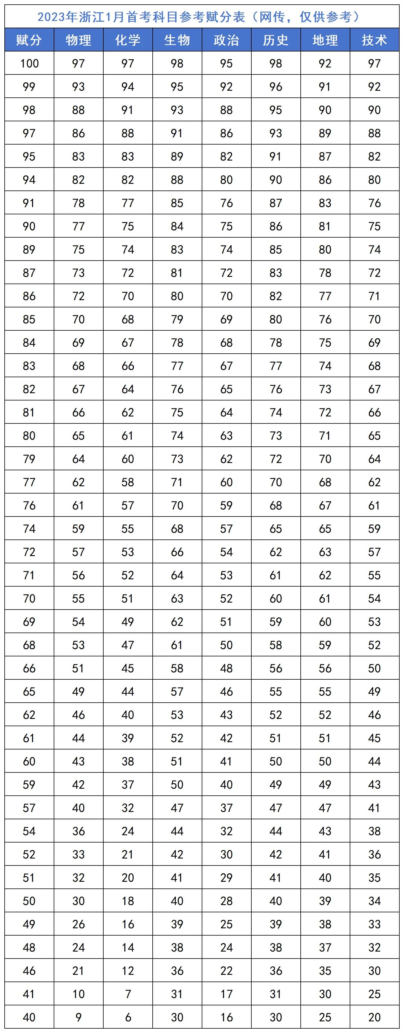 2026�㽭�׿��x�ֱ����x�ֿ�Ŀ����Щ�����Ӌ�㣿���x��Ҏ�t