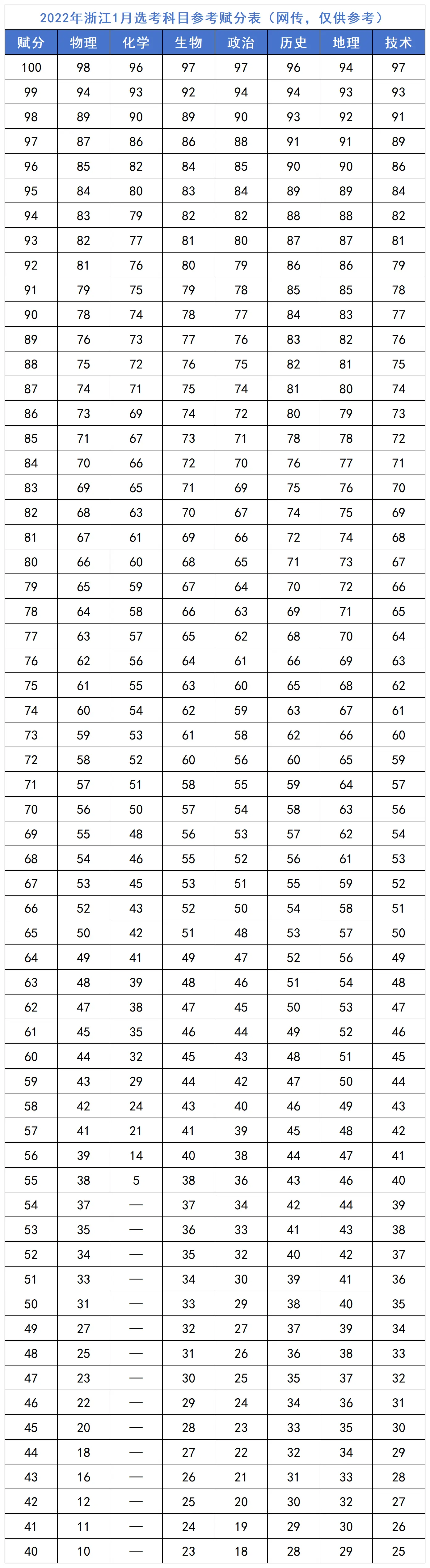 2026�㽭�׿��x�ֱ����x�ֿ�Ŀ����Щ�����Ӌ�㣿���x��Ҏ�t