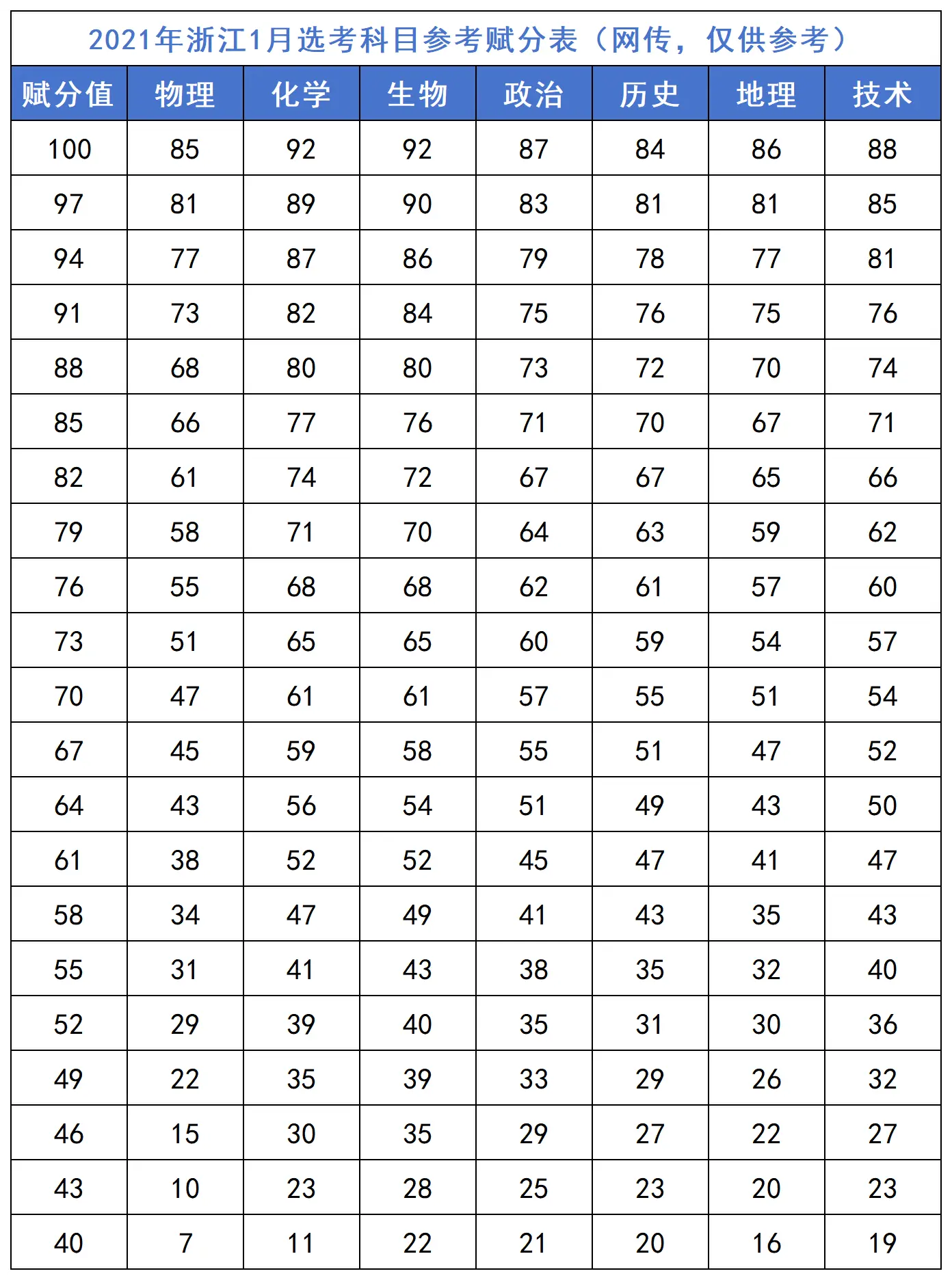 2026�㽭�׿��x�ֱ����x�ֿ�Ŀ����Щ�����Ӌ�㣿���x��Ҏ�t